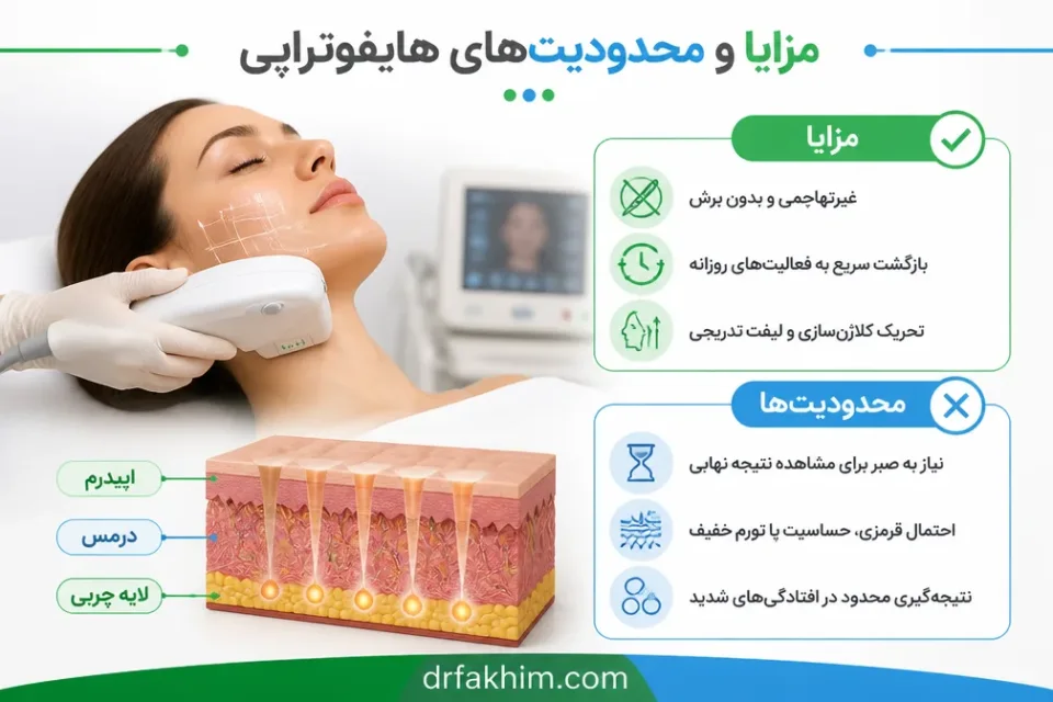 نمای توضیحی درباره مزایا و محدودیتهای هایفوتراپی